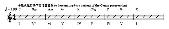 Chord progression and Roman numeral analysis of a descending-bass variant of the Canon progression in C major: I, V6, vi, V, IV, I6, IV, V, I.